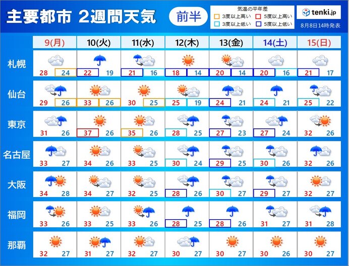 台風9号　低気圧に変わっても全国的に大荒れ・大雨　お盆期間はどうなる?2週間天気