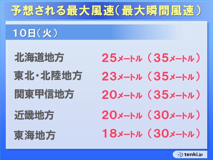 あす10日　台風9号から変わった低気圧　東北地方を通過　大荒れや大雨_画像