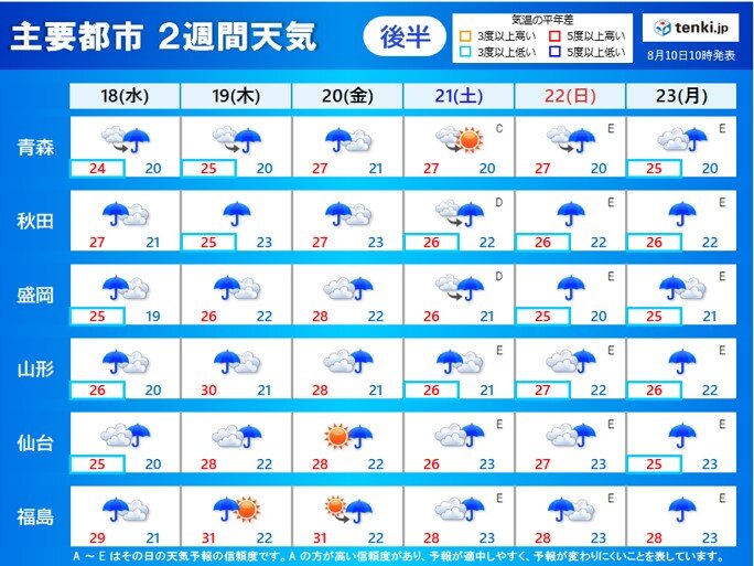 18日(水)～23日(月)　雨の降りやすい天気が続く