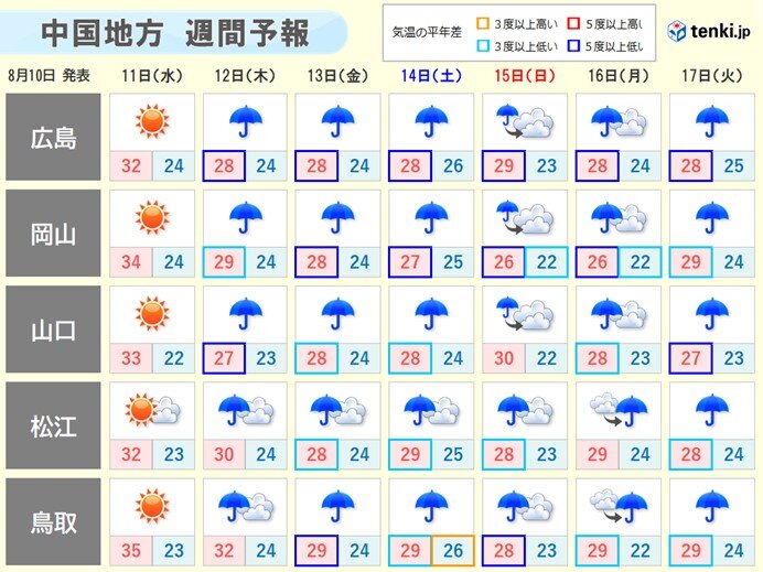 木曜日(12日)から雨が続く　大雨のおそれも