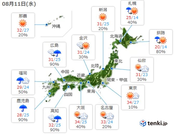 九州から雨域広がる　関東など不安定な天気