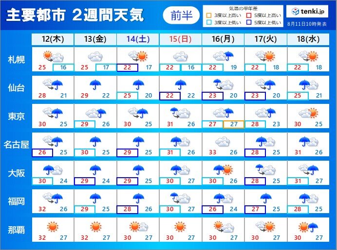 2週間天気 お盆期間にかけて 災害級の大雨も 気象予報士 高橋 則雄 21年08月11日 日本気象協会 Tenki Jp