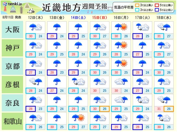 あす12日以降　雨の降りやすい天気が続く　15日の日曜日ごろまでは大雨の恐れも!