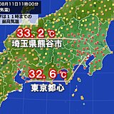 関東は午前中から軒並み30℃超え　午後は猛暑日続出　熱中症に警戒