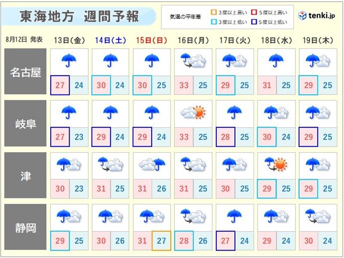 この先も雨が続き、雨量は更に増える