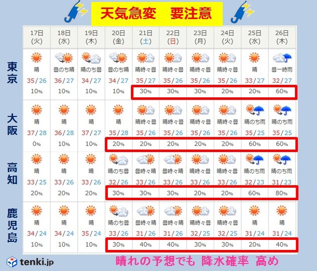 20日頃から 広い範囲で天気急変も 日直予報士 2018年07月17日 日本気象協会 Tenki Jp
