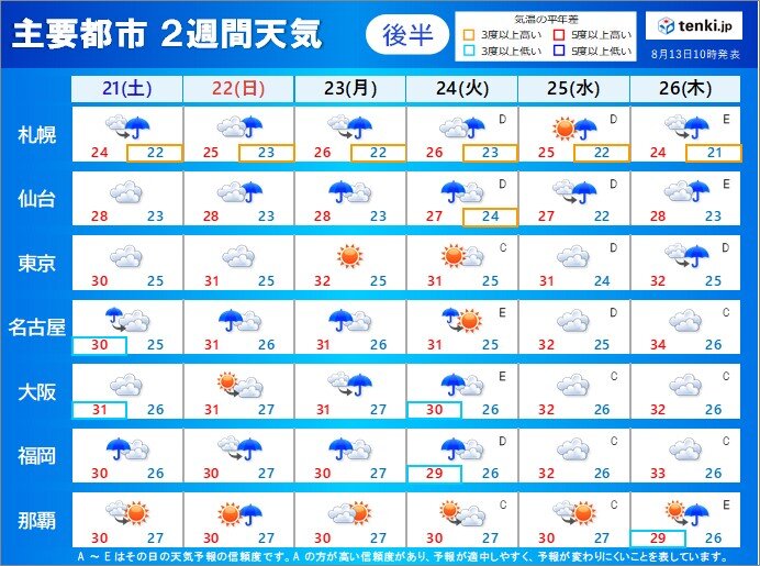 後半:21日(土)～26日(木)