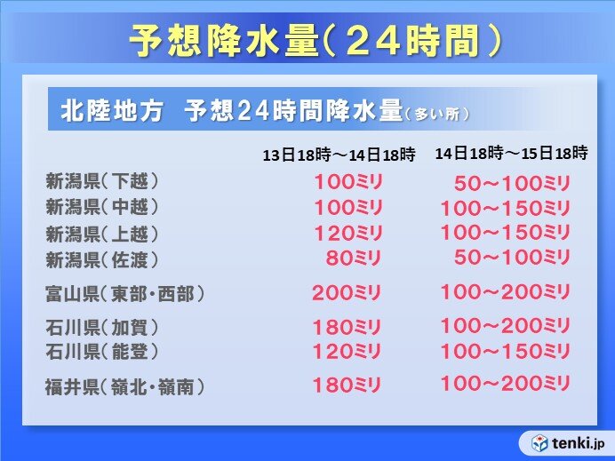 15日(日)にかけてさらに記録的な大雨