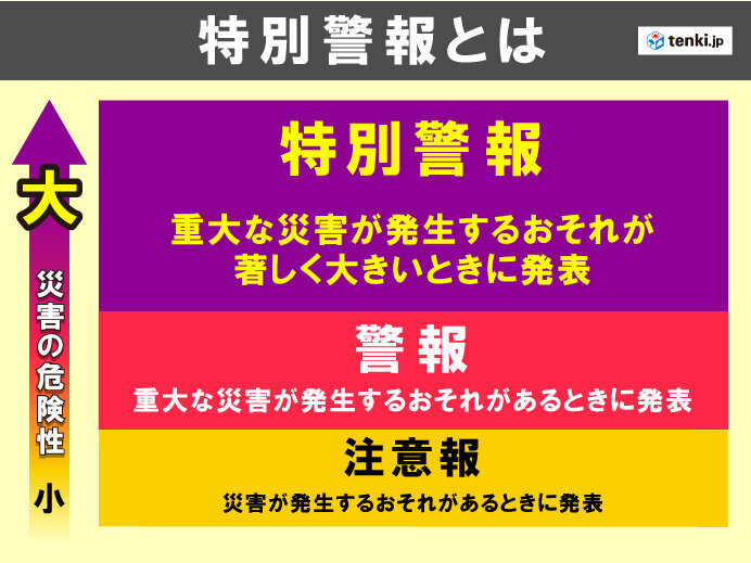 「大雨特別警報」とは