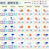 関東　17日にかけて雨　18日から天気回復も北部は変わりやすい天気に