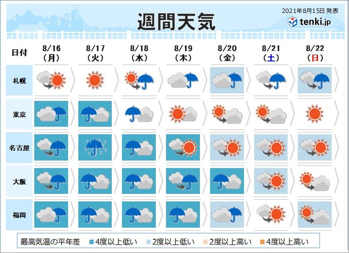 今週の天気 西日本を中心に梅雨のような天気が続く 土砂災害に厳重な警戒を 21年8月15日 Biglobeニュース