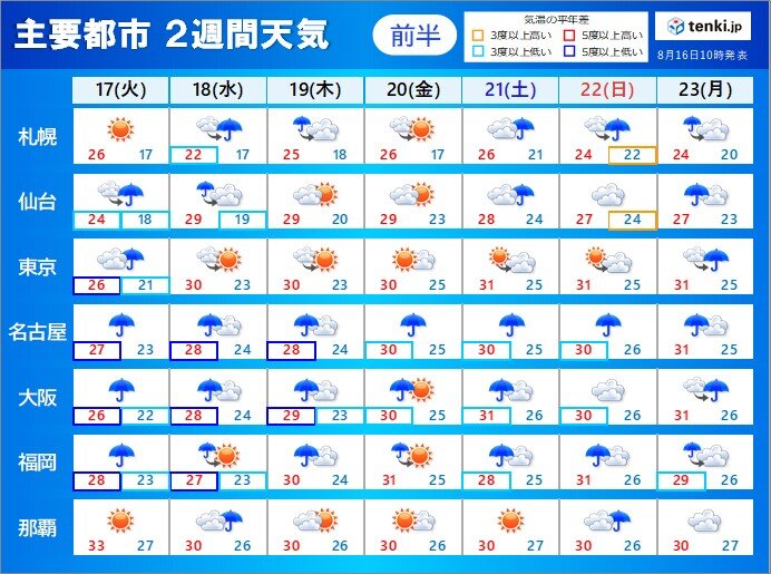 2週間天気 19日 木 頃まで前線が停滞 さらに雨量増 新たな災害発生の危険性も 気象予報士 戸田 よしか 21年08月16日 日本気象協会 Tenki Jp