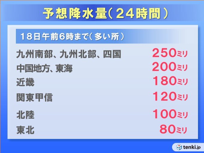 近畿から東北も雨