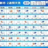 2週間天気　大雨の警戒続く　のち厳しい残暑