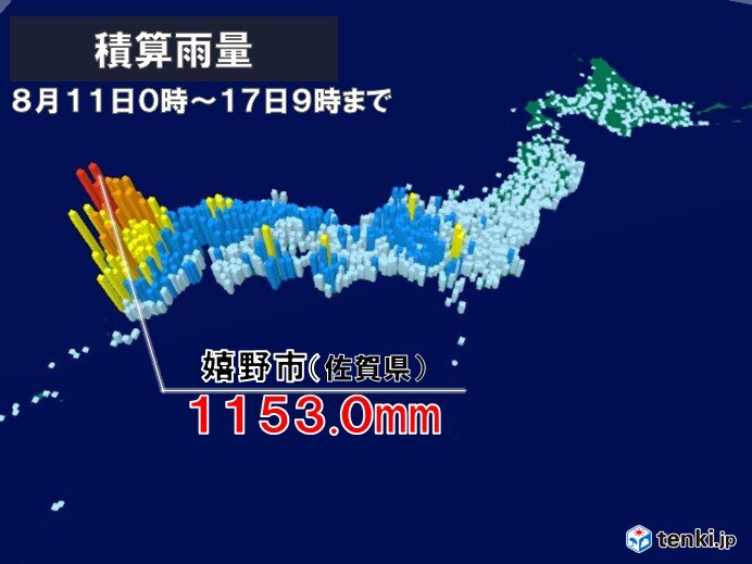 土砂災害に厳重警戒 わずか1週間で1000ミリ超の雨 平年の年間雨量の