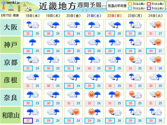 向こう一週間も雨が降りやすく　19日木曜日ごろまでは大雨の恐れ