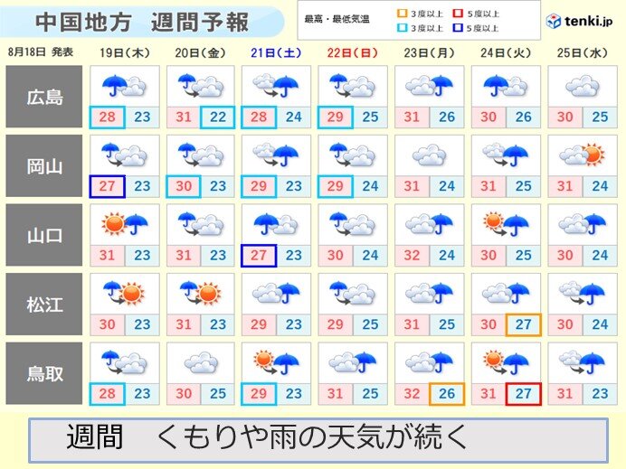 中国地方 異例の長雨 前線の活動が弱まっても くもりや雨のぐずついた天気続く 気象予報士 高田尚美 21年08月18日 日本気象協会 Tenki Jp