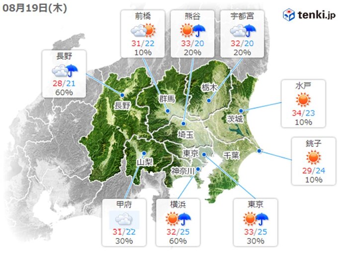 19日　関東甲信　急な雨や雷雨　熱中症、紫外線対策を