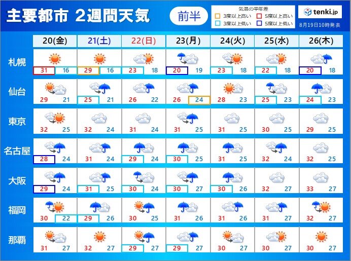 2週間天気 不安定な天気 急な雨や雷雨続く 熱中症警戒も続く 気象予報士 高橋 則雄 21年08月19日 日本気象協会 Tenki Jp