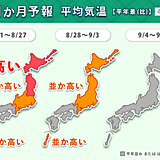 北海道～関東は「厳しい残暑」　大雨の続いた近畿～九州の今後の雨は?　1か月予報