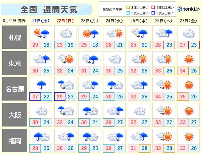 台風 発生し沖縄に接近か 土日も西 東日本を中心に局地的な大雨に警戒 気象予報士 吉田 友海 21年08月日 日本気象協会 Tenki Jp