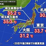 関東や北陸で35℃以上の猛暑日　札幌や大阪なども真夏日に