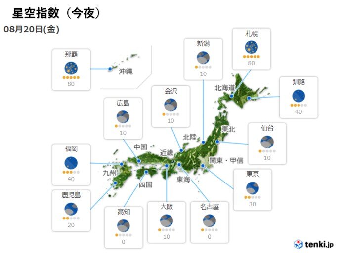 月が木星と土星に接近