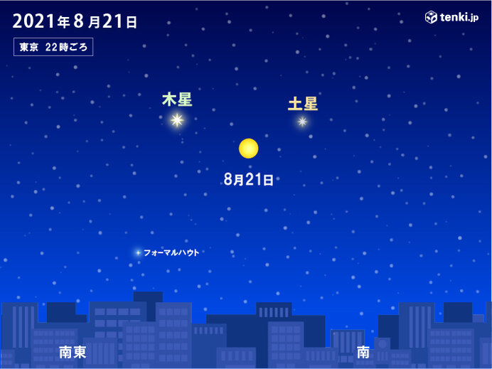 21日は木星と土星の間に