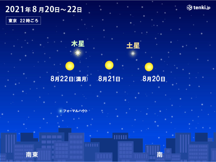 夏の天体ショー 今夜日から22日まで 月が木星と土星に接近 22日は満月も 気象予報士 小野 聡子 21年08月日 日本気象協会 Tenki Jp