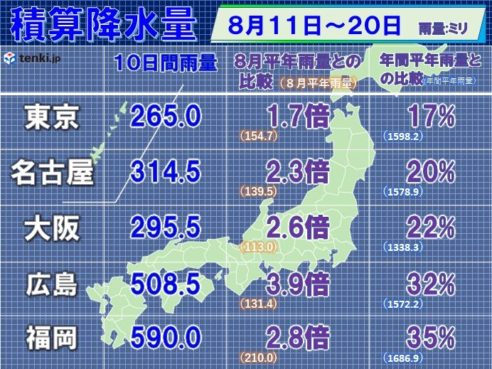 台風12号 あす沖縄地方に接近 大雨などに警戒 本州には再び前線が発生 影響は 気象予報士 福冨 里香 21年08月21日 日本気象協会 Tenki Jp