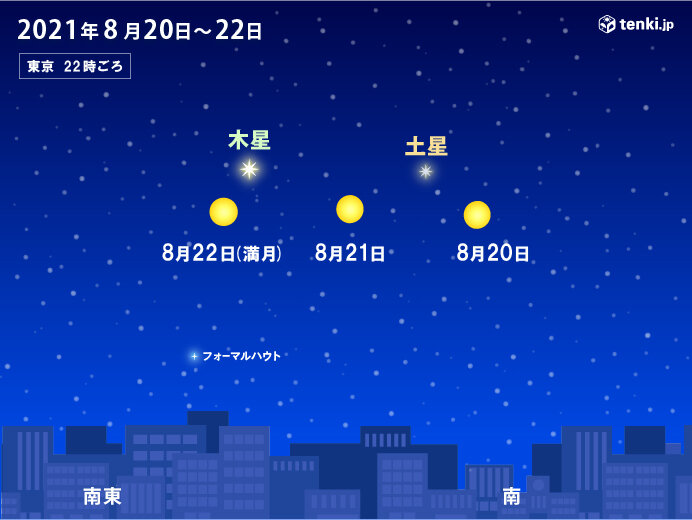 今夜　月が土星と木星の中間に