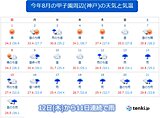 関西　高校野球は大会終盤へ　気になる甲子園の天気は?