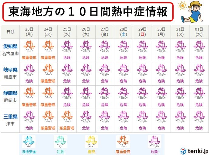 26日(木)以降　厳しい暑さが戻る