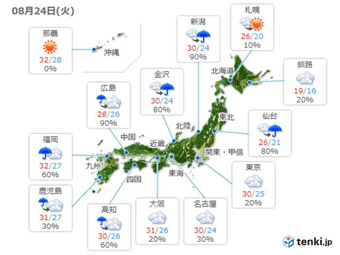 蒸し暑さが続く