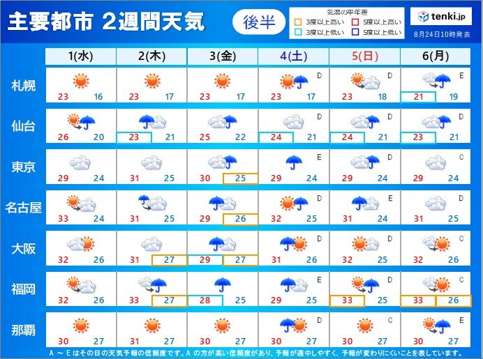 後半:9月1日(水)～6日(月)