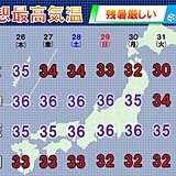 夏の終わりの危険な暑さ　関東以西は連日35℃以上の猛暑日　体温超えの残暑いつまで