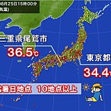 35℃以上の猛暑日地点　半月ぶりに二桁に　あす猛暑レベルアップ　熱中症に厳重警戒