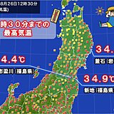 東北　猛暑日となれば1週間ぶり　南部や太平洋側で厳しい残暑