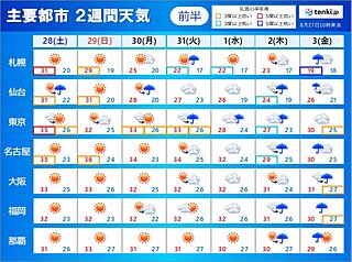 2週間天気　8月中は晴れても不安定な天気　急な雨や雷雨　熱中症警戒も続く