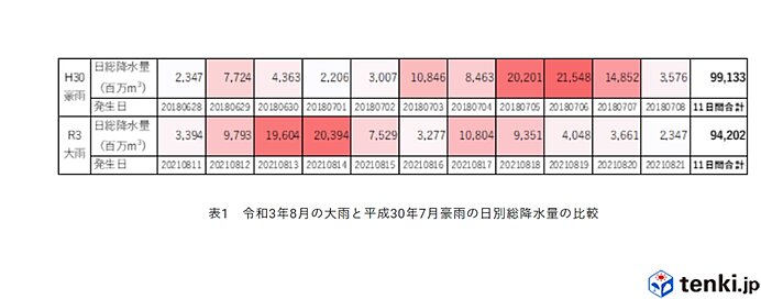 令和3年8月の大雨における総降水量