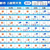 「2週間天気」9月から天気と気温の傾向に変化あり　厳しい残暑のピークいつまで