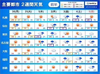 2週間天気　8月いっぱいは猛烈な暑さも　9月になると広く長雨　気温の変化にも注意