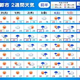 2週間天気　前線や低気圧が度々通過　猛暑は次第におさまる