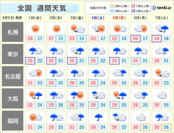 残暑はいつまで続く?