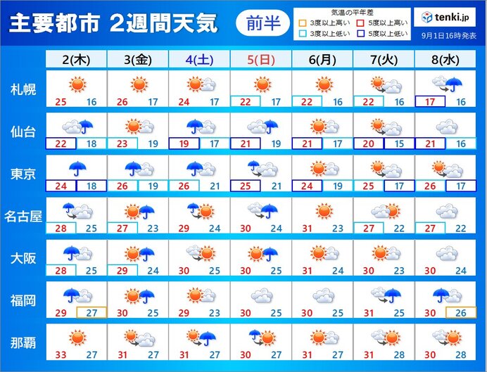 2日(木)　九州～関東は雨雲が発達しやすい