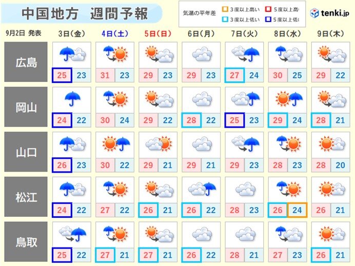 中国地方　来週にかけて短い周期で雨に　季節の変わり目で気温の変化にも注意