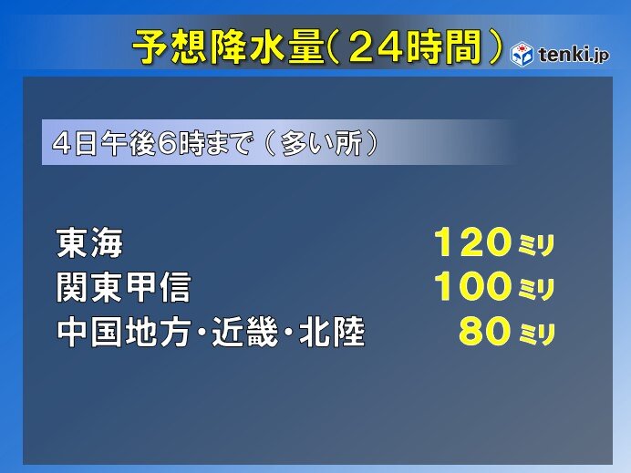 予想される雨の量は