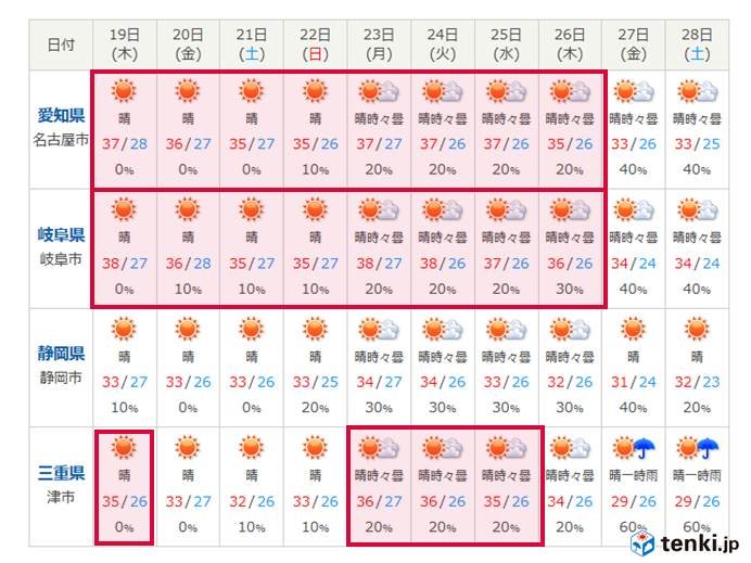 東海 一か月予報 厳しい暑さ続く Tenki Jp Goo ニュース