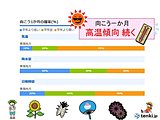 東海　一か月予報　厳しい暑さ続く