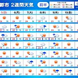 9月は秋雨と台風シーズン　この先の天気と気温の傾向は　「2週間天気」